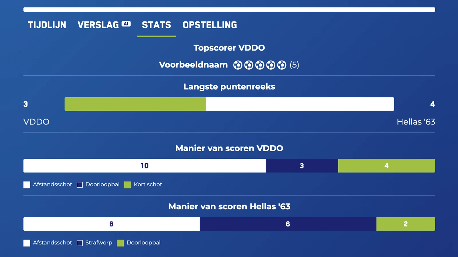 Update van de webpagina met live score