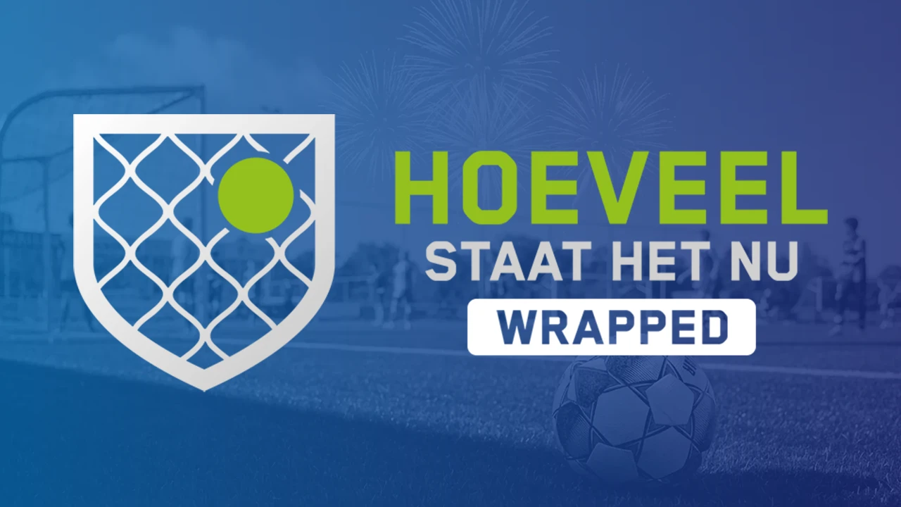 Hoeveelstaathet.nu 2025 Wrapped
